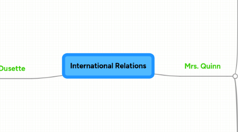 Mind Map: International Relations