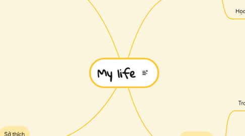 Mind Map: My life