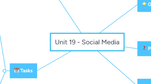 Mind Map: Unit 19 - Social Media