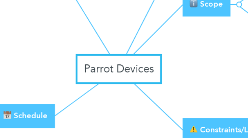 Mind Map: Parrot Devices