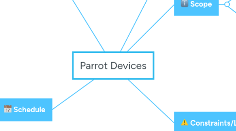 Mind Map: Parrot Devices