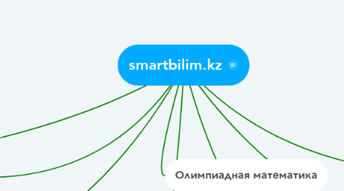 Mind Map: smartbilim.kz