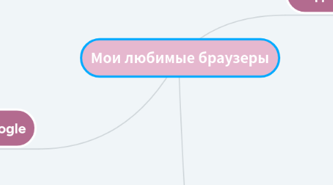 Mind Map: Мои любимые браузеры