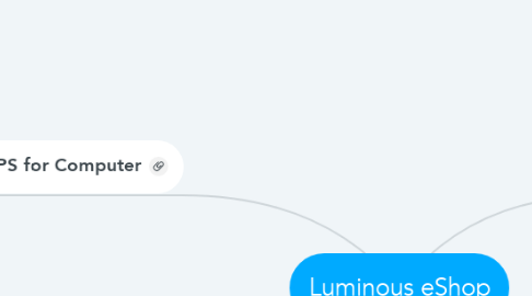 Mind Map: Luminous eShop