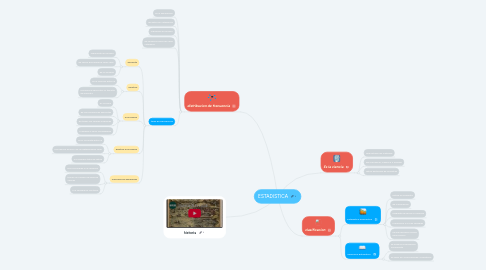 Mind Map: ESTADISTICA