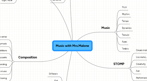 Mind Map: Music with Mrs.Malone