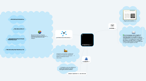 Mind Map: ESTADÍSTICA