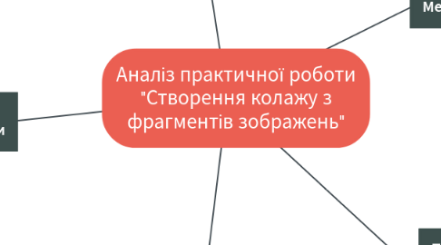 Mind Map: Аналіз практичної роботи "Створення колажу з фрагментів зображень"