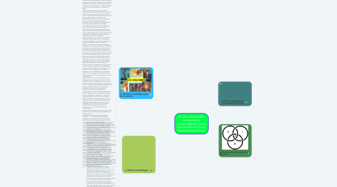 Mind Map: El arte como posible conocimiento -Janitzio Alatriste Tobilla, Eduardo Bernal Gómez, Manuel Encastin Cruz