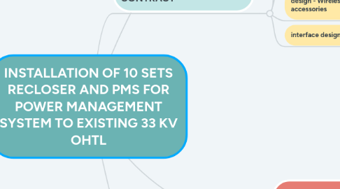 Mind Map: INSTALLATION OF 10 SETS RECLOSER AND PMS FOR POWER MANAGEMENT SYSTEM TO EXISTING 33 KV OHTL