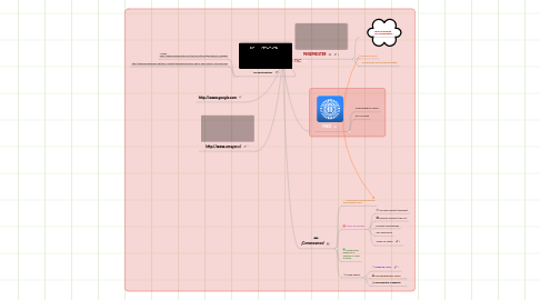 Mind Map: Herramientas TIC