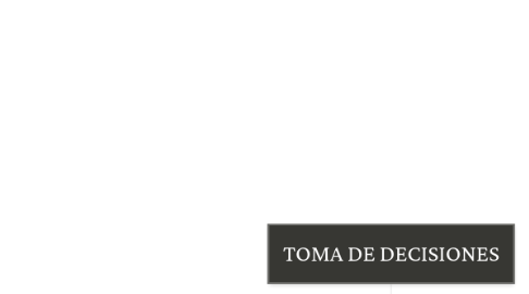 Mind Map: TOMA DE DECISIONES