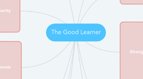 Mind Map: The Good Learner