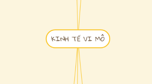 Mind Map: KINH TẾ VI MÔ