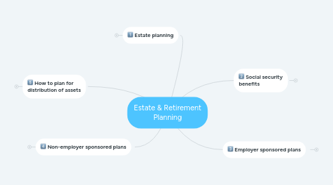 Mind Map: Estate & Retirement Planning