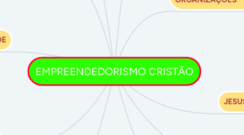 Mind Map: EMPREENDEDORISMO CRISTÃO