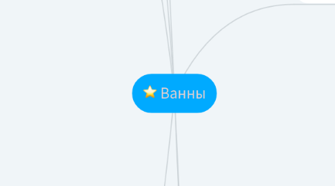 Mind Map: Ванны