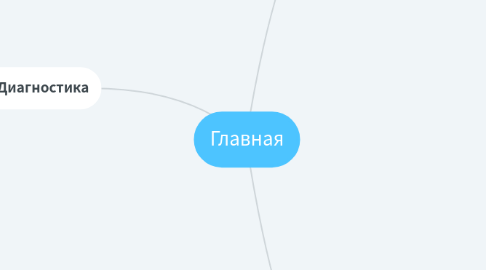 Mind Map: Главная