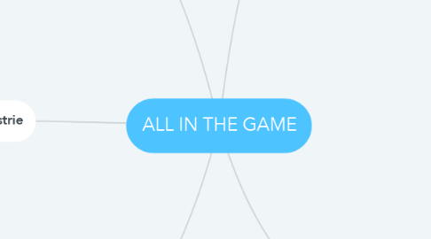 Mind Map: ALL IN THE GAME