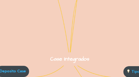 Mind Map: Case Integrados