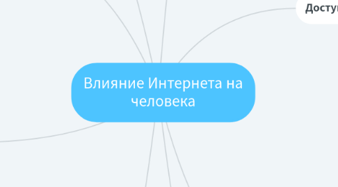 Mind Map: Влияние Интернета на человека