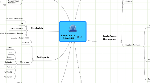 Mind Map: Lewis Central Schools PD