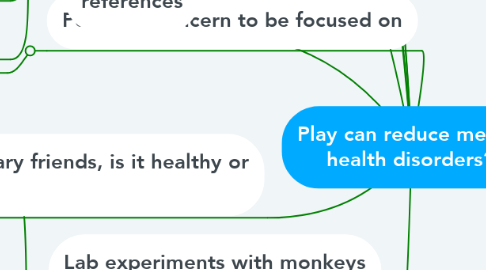 Mind Map: Play can reduce mental health disorders?