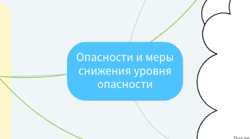 Mind Map: Опасности и меры снижения уровня опасности