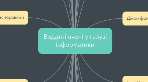 Mind Map: Видатні вчені у галузі інформатики