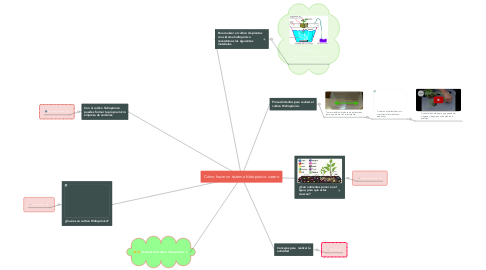 Mind Map: Cómo hacer un sistema hidropónico casero