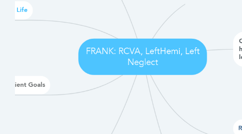 Mind Map: FRANK: RCVA, LeftHemi, Left Neglect