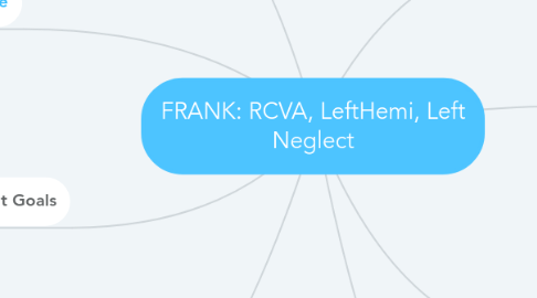 Mind Map: FRANK: RCVA, LeftHemi, Left Neglect