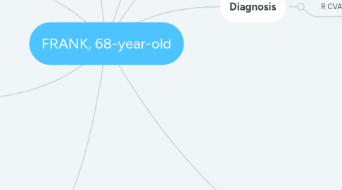 Mind Map: FRANK, 68-year-old