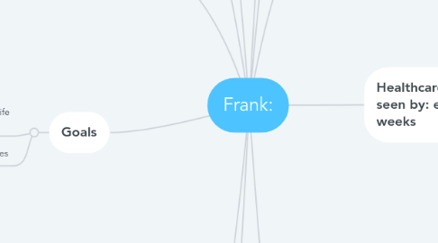 Mind Map: Frank: