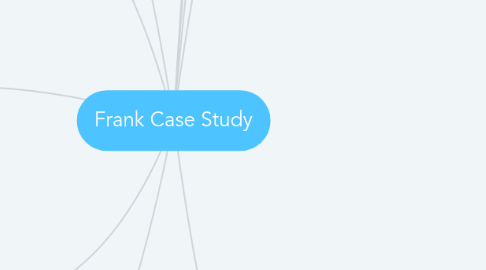 Mind Map: Frank Case Study