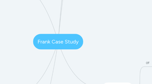 Mind Map: Frank Case Study