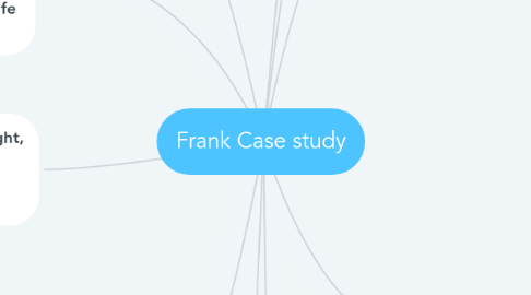 Mind Map: Frank Case study