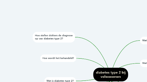 Mind Map: diabetes type 2 bij volwassenen