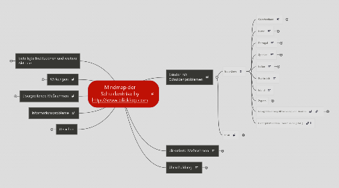 Mind Map: Mindmap der Schuldenkrise by http://www.blicklog.com