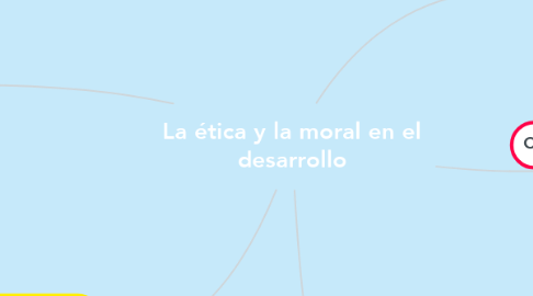 Mind Map: La ética y la moral en el desarrollo