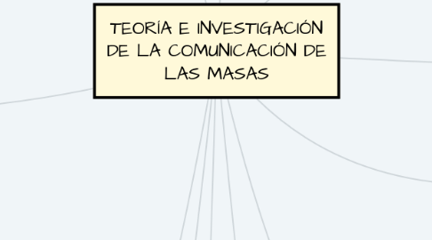 Mind Map: TEORÍA E INVESTIGACIÓN DE LA COMUNICACIÓN DE LAS MASAS