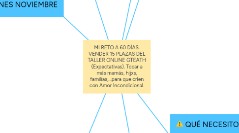 Mind Map: MI RETO A 60 DÍAS. VENDER 15 PLAZAS DEL TALLER ONLINE GTEATH (Expectativas). Tocar a más mamás, hijxs, familias,...para que críen con Amor Incondicional.