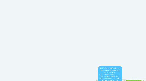 Mind Map: El TRABAJO INFANTIL es: Toda Actividad económica y/o estrategia de supervivencia, remunerada o no, realizada por niñas y niños, por debajo de la edad mínima de admisión al empleo o trabajo, o que no han finalizado la escolaridad obligatoria o que no han cumplido los 18 años si se trata de trabajo peligroso.