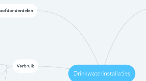 Mind Map: Drinkwaterinstallaties