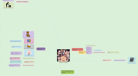 Mind Map: Trastornos psicologicos