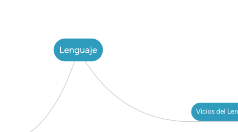 Mind Map: Lenguaje