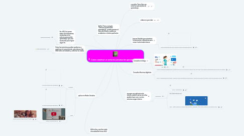 Mind Map: Como construir un entorno personal de aprendizaje