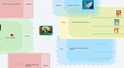 Mind Map: APRENDE ORIGAMI