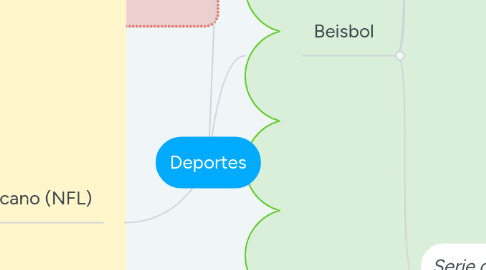 Mind Map: Deportes