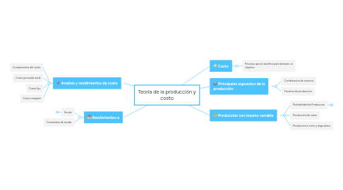 Mind Map: Teoria de la producción y costo